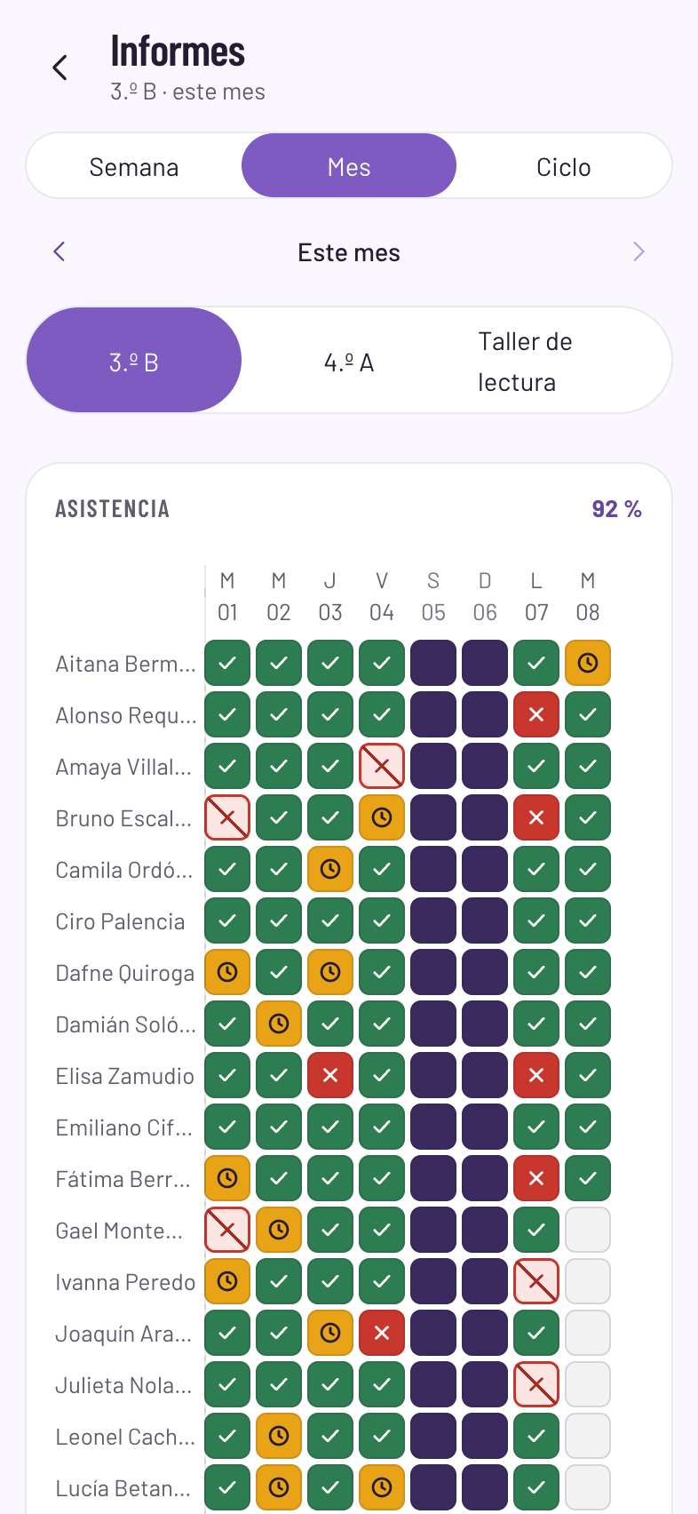 Cuadrícula de asistencia del mes en Nemikan: una fila por alumno y una columna por día, en verde, ámbar y rojo